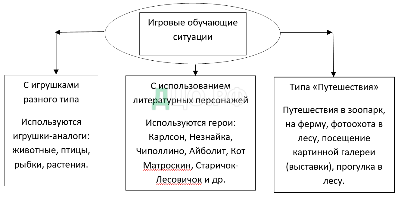 ВКР (дипломная работа) на тему: 